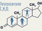 What Is Testosterone Replacement Therapy?